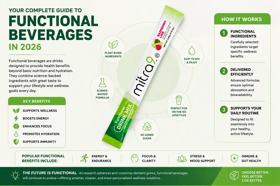 Functional beverage guide infographic featuring a Mitra9 Raspberry Lime drink mix stick pack with wellness benefits, science-backed ingredients, hydration support.